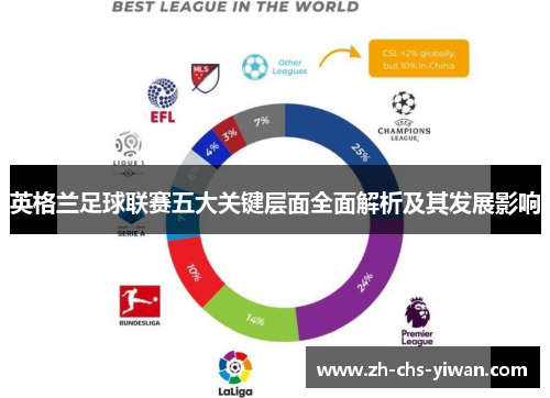 英格兰足球联赛五大关键层面全面解析及其发展影响