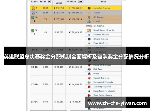 英雄联盟总决赛奖金分配机制全面解析及各队奖金分配情况分析
