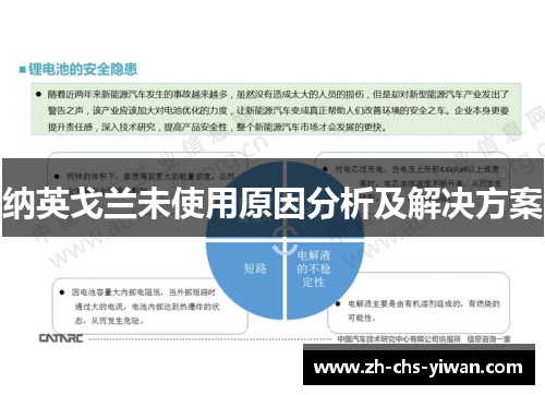 纳英戈兰未使用原因分析及解决方案