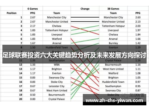 足球联赛投资六大关键趋势分析及未来发展方向探讨
