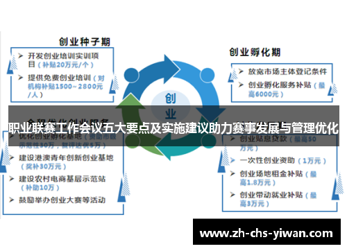职业联赛工作会议五大要点及实施建议助力赛事发展与管理优化 职业联赛工作会议五大要点及实施建议助力赛事发展与管理优化