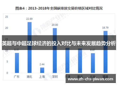 英超与中超足球经济的投入对比与未来发展趋势分析 英超与中超足球经济的投入对比与未来发展趋势分析
