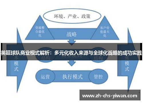英超球队商业模式解析:多元化收入来源与全球化战略的成功实践 英超球队商业模式解析:多元化收入来源与全球化战略的成功实践