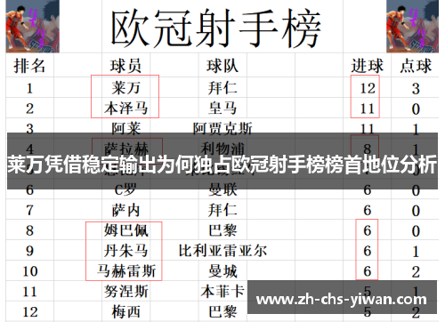 莱万凭借稳定输出为何独占欧冠射手榜榜首地位分析 莱万凭借稳定输出为何独占欧冠射手榜榜首地位分析