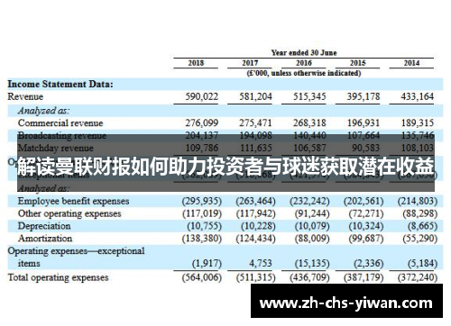解读曼联财报如何助力投资者与球迷获取潜在收益 解读曼联财报如何助力投资者与球迷获取潜在收益