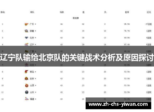 辽宁队输给北京队的关键战术分析及原因探讨 辽宁队输给北京队的关键战术分析及原因探讨