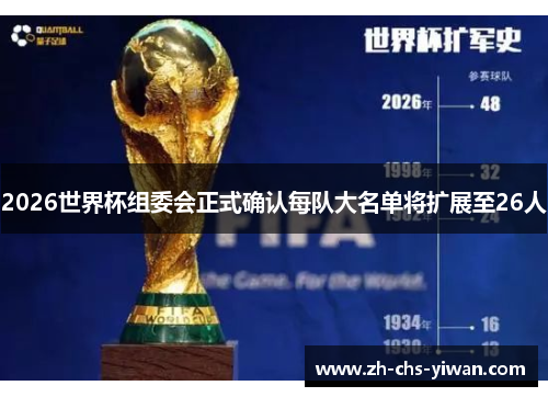 2026世界杯组委会正式确认每队大名单将扩展至26人 2026世界杯组委会正式确认每队大名单将扩展至26人