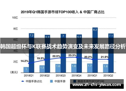 韩国超级杯与K联赛战术趋势演变及未来发展路径分析 韩国超级杯与K联赛战术趋势演变及未来发展路径分析